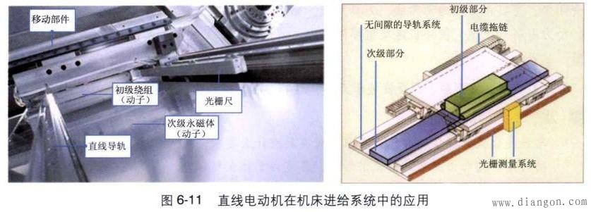 直線電動(dòng)機(jī)的工作原理