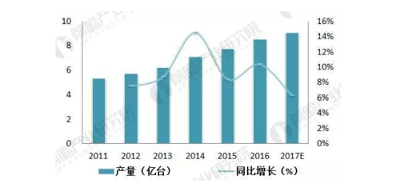 直線電機(jī)行業(yè)簡析，需求量逐年上升
