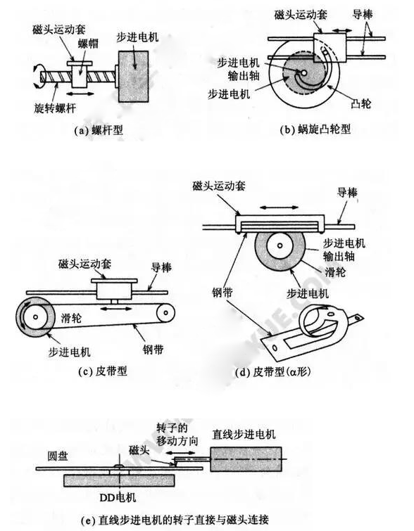 直線步進電機！一文解析直線步進電機工作原理