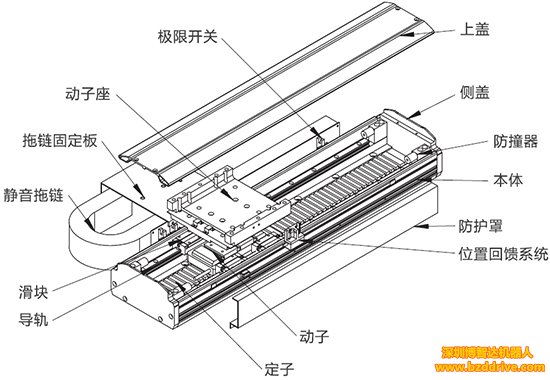 博智達(dá)解說(shuō)-直線電機(jī)有異響怎么處理？