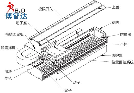 [直線電機(jī)應(yīng)用]直線電機(jī)機(jī)器人讓孩童享受AI教育！