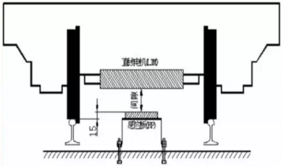 [直線電機(jī)應(yīng)用]直線電機(jī)在輪軌交通中的應(yīng)用！