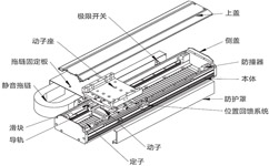 [直線電機]直線電機三軸平臺在真空中的方案解析！