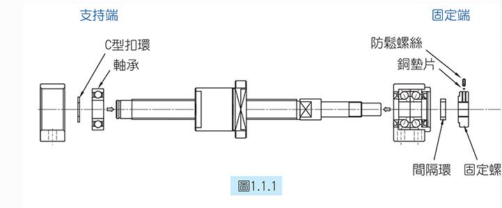 [滾珠絲桿支撐座]滾珠絲桿支撐座的安裝步驟介紹！